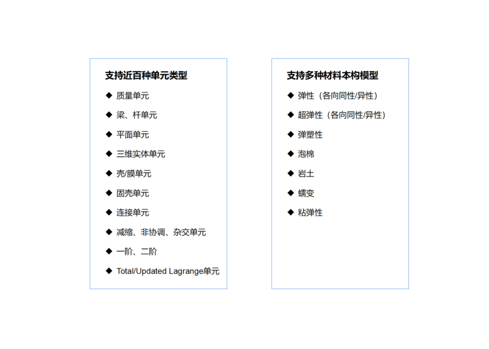 多樣的單元材料類型