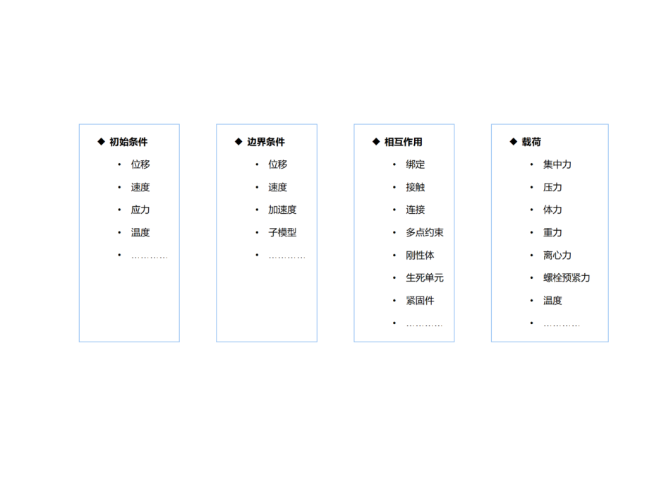 豐富的邊界條件
