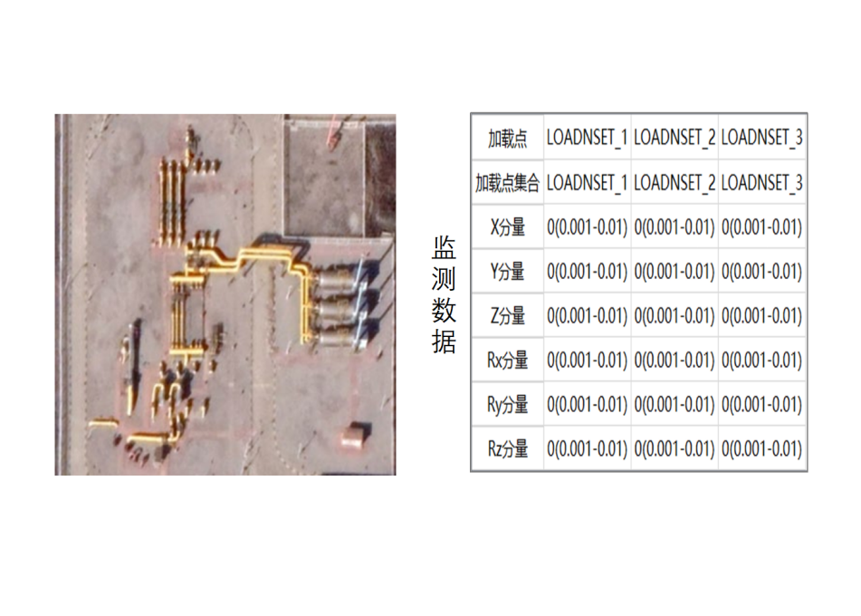 數(shù)字孿生數(shù)據(jù)平臺